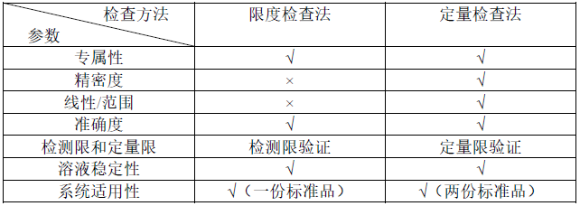 表7.png