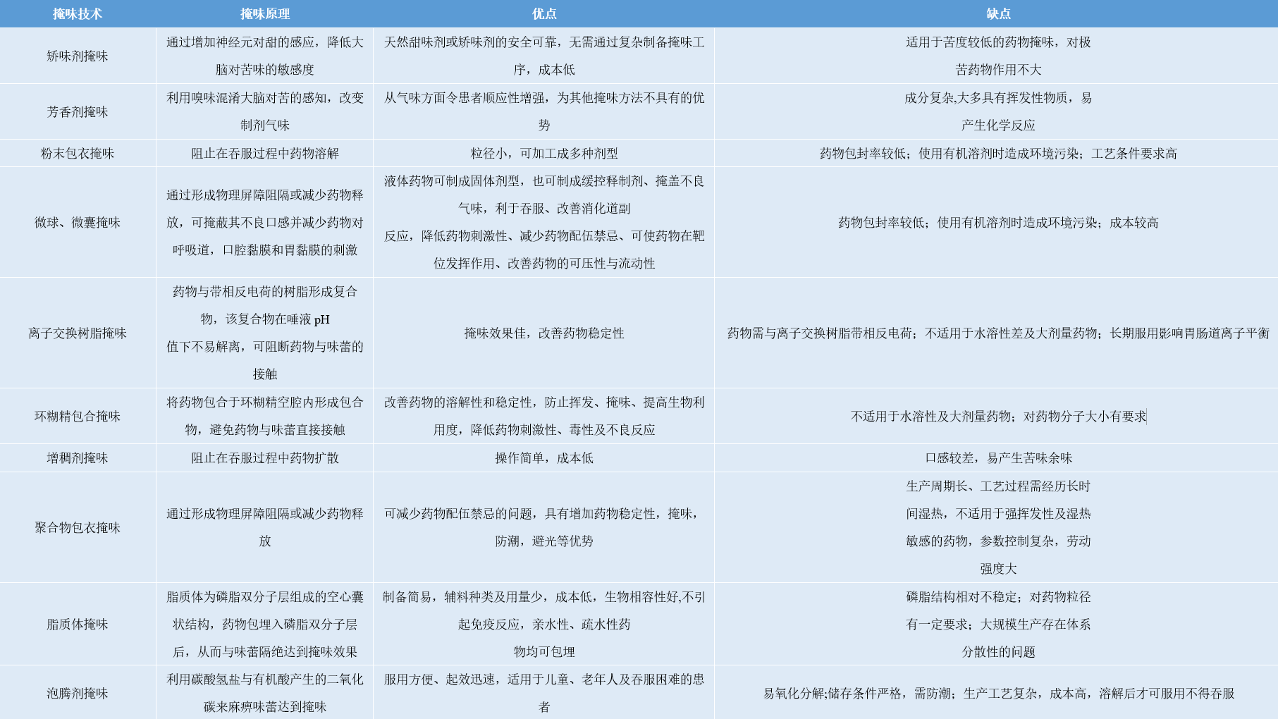 传统掩味技术原理及技术优缺点[8].png